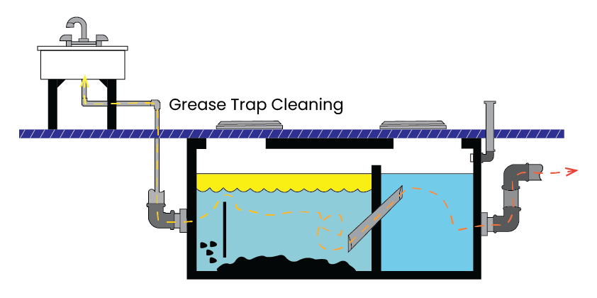 Grease Trap Cleaning Image diagram